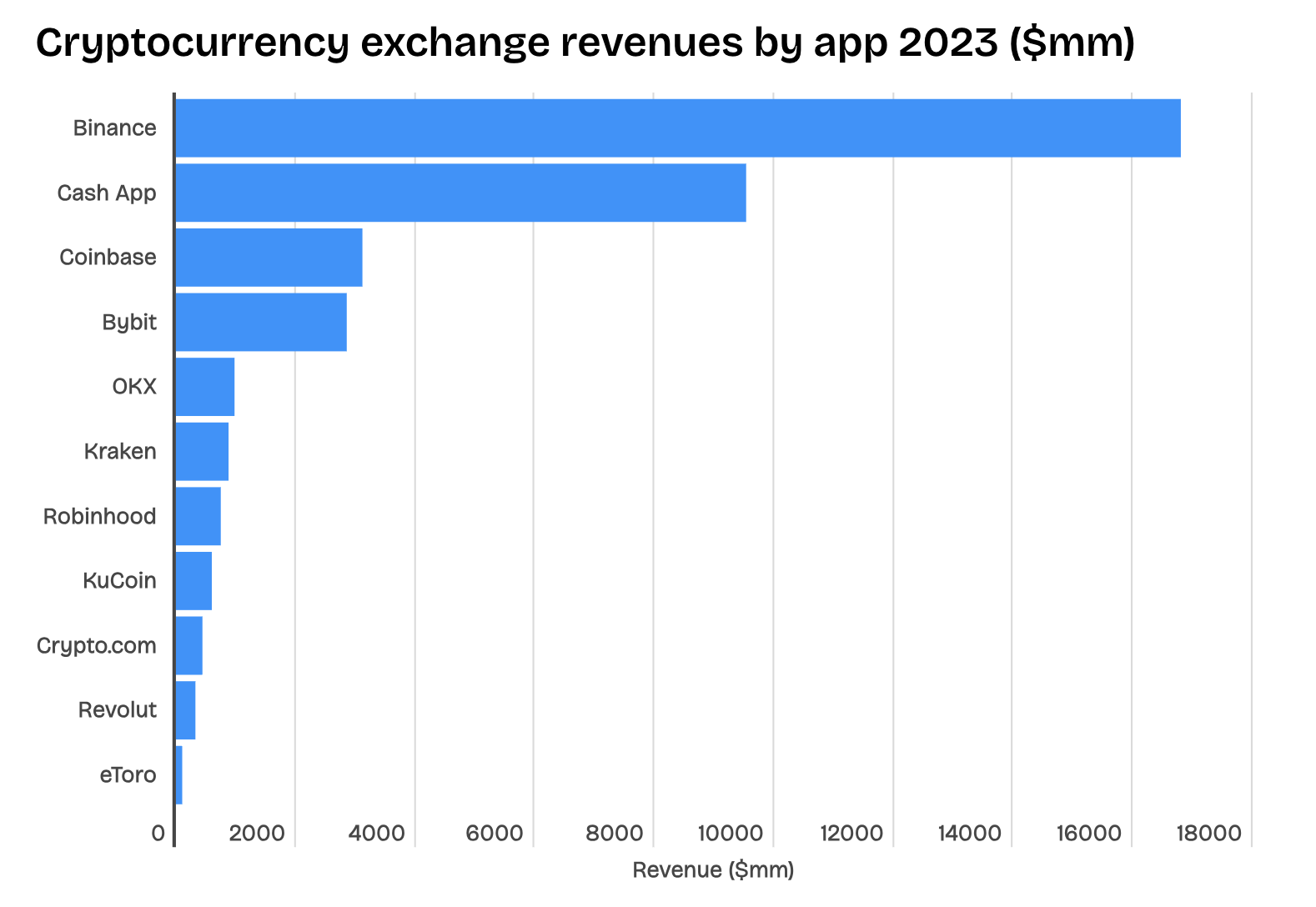 $COIN登陆标普500，但Coinbase高兴不起来