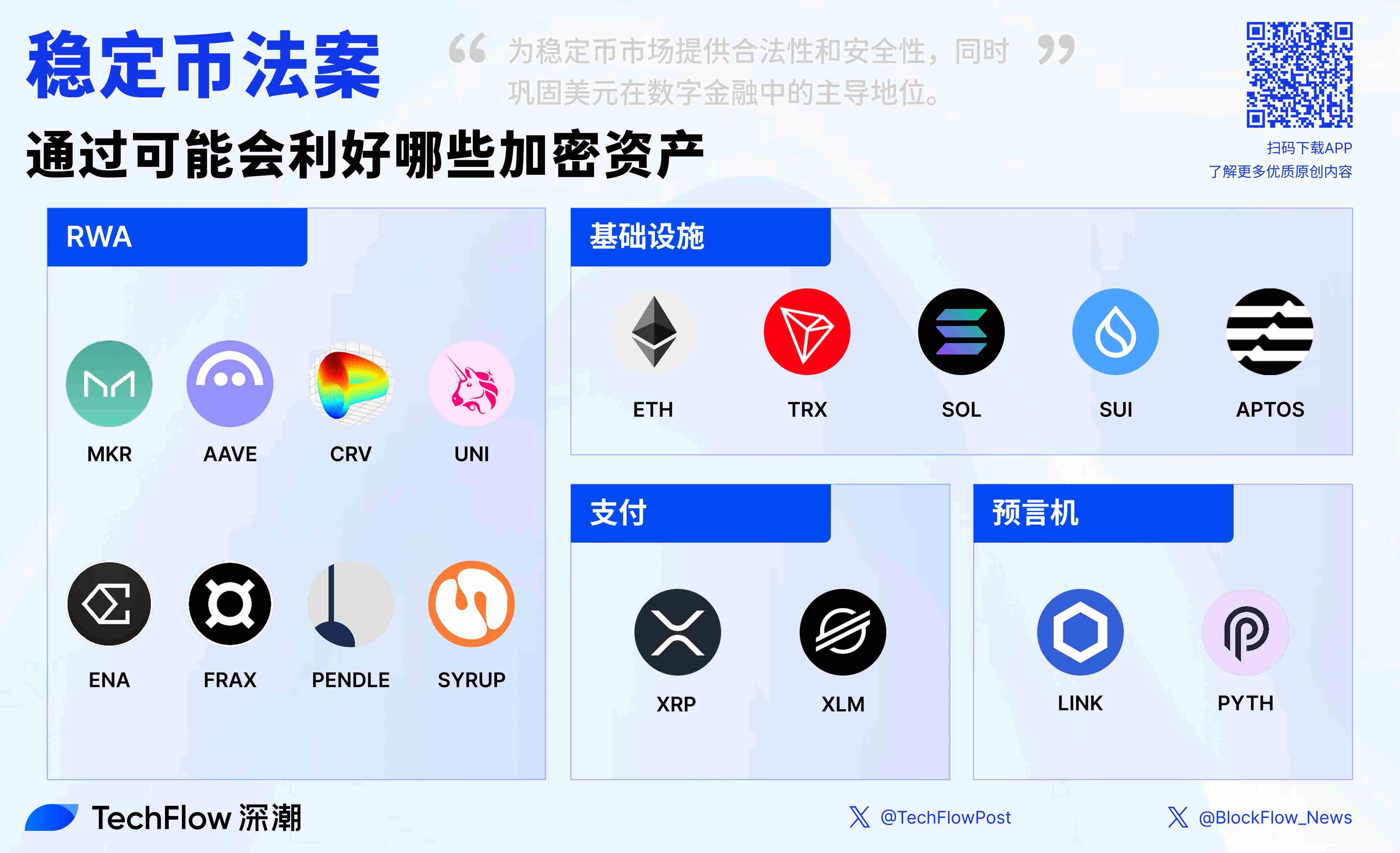 稳定币法案点燃DeFi和RWA板块，这些加密资产或率先受益？