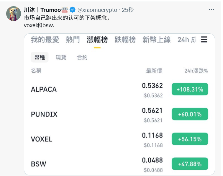 Binance催生「下架概念」，CEX还能跑出下一个ALPACA吗？