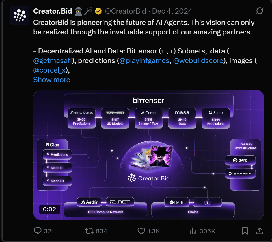 Virtuals领跑，CreatorBid潜行，AI agent赛道谁主沉浮？