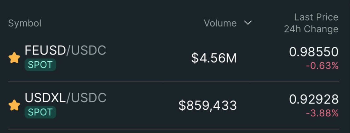 HyperEVM力推的CDP稳定币表现平平，问题出在哪里？