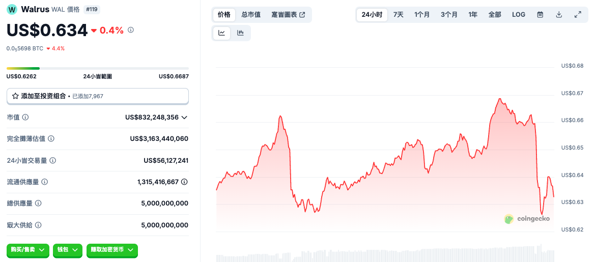 龙头DEX遭骇2.6亿美金，SUI生态涨势还能延续吗？