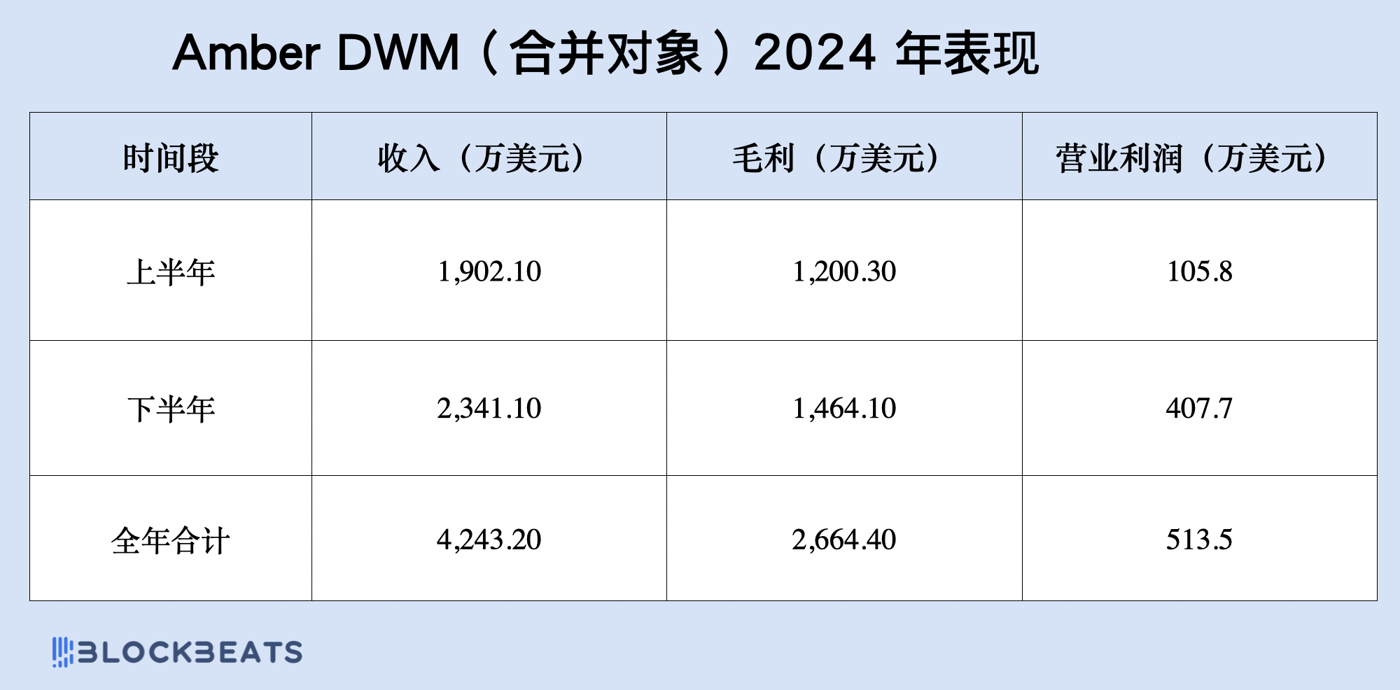 涨幅远超山寨币，买加密新美股也能10倍？