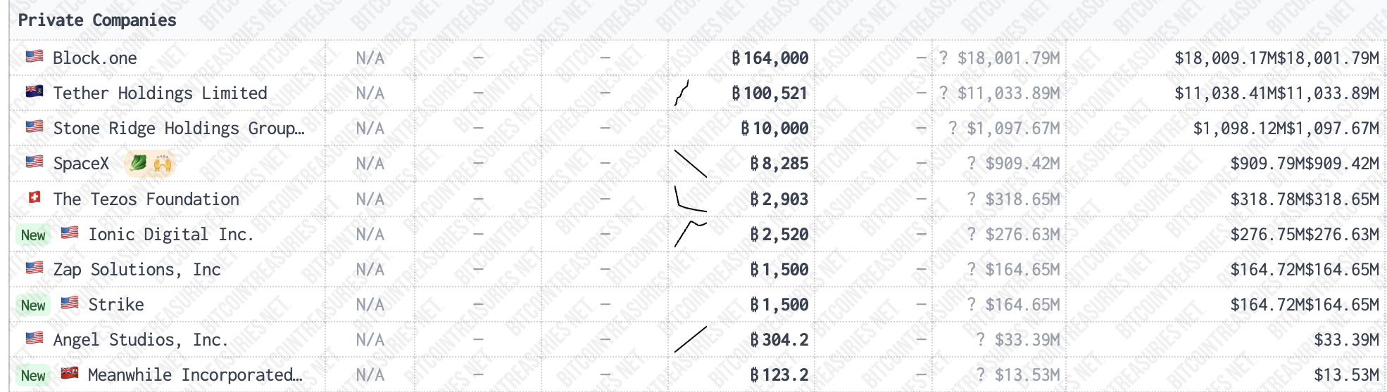 起底Bullish：母公司抄底16万个BTC，6年赚百亿