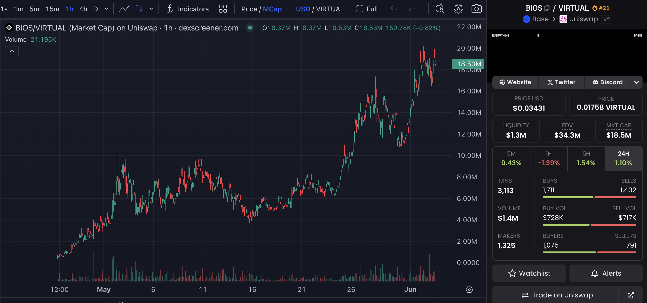 Crypto AI热度再起，市场最近在炒什么？