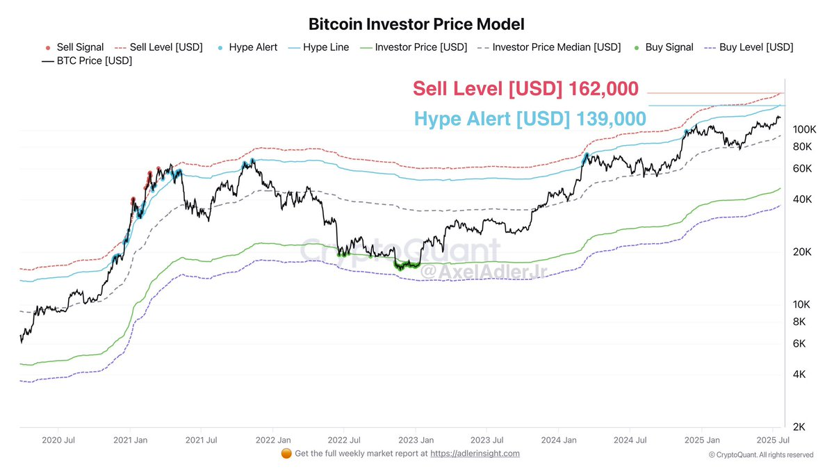 多个山寨终于新高，Crypto后续是新高还是回调？