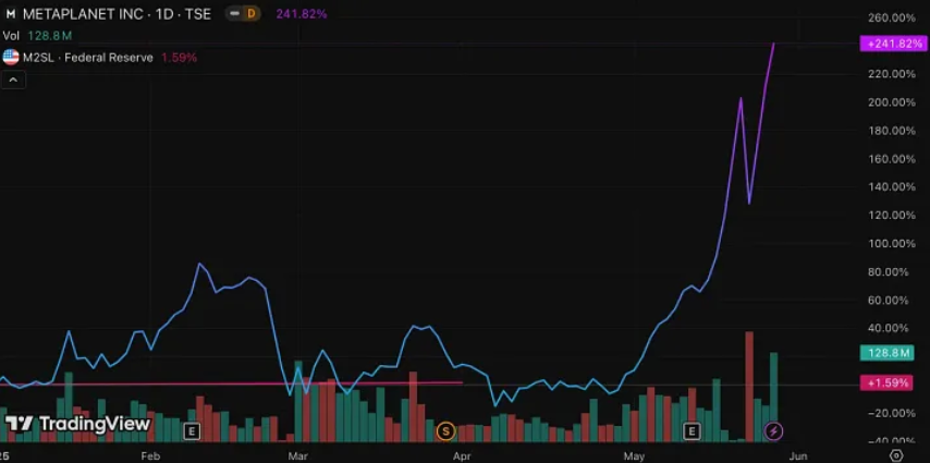 ETH新庄家：我们为什么押注SBET？