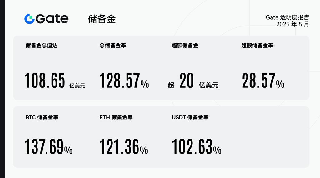 专访Gate CEO Dr. Han：从0到3000万，Gate如何走到全球前三？