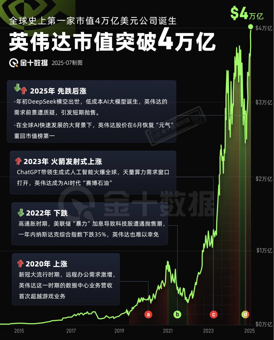 从企业国库到政策预期，比特币再创历史新高的深层逻辑