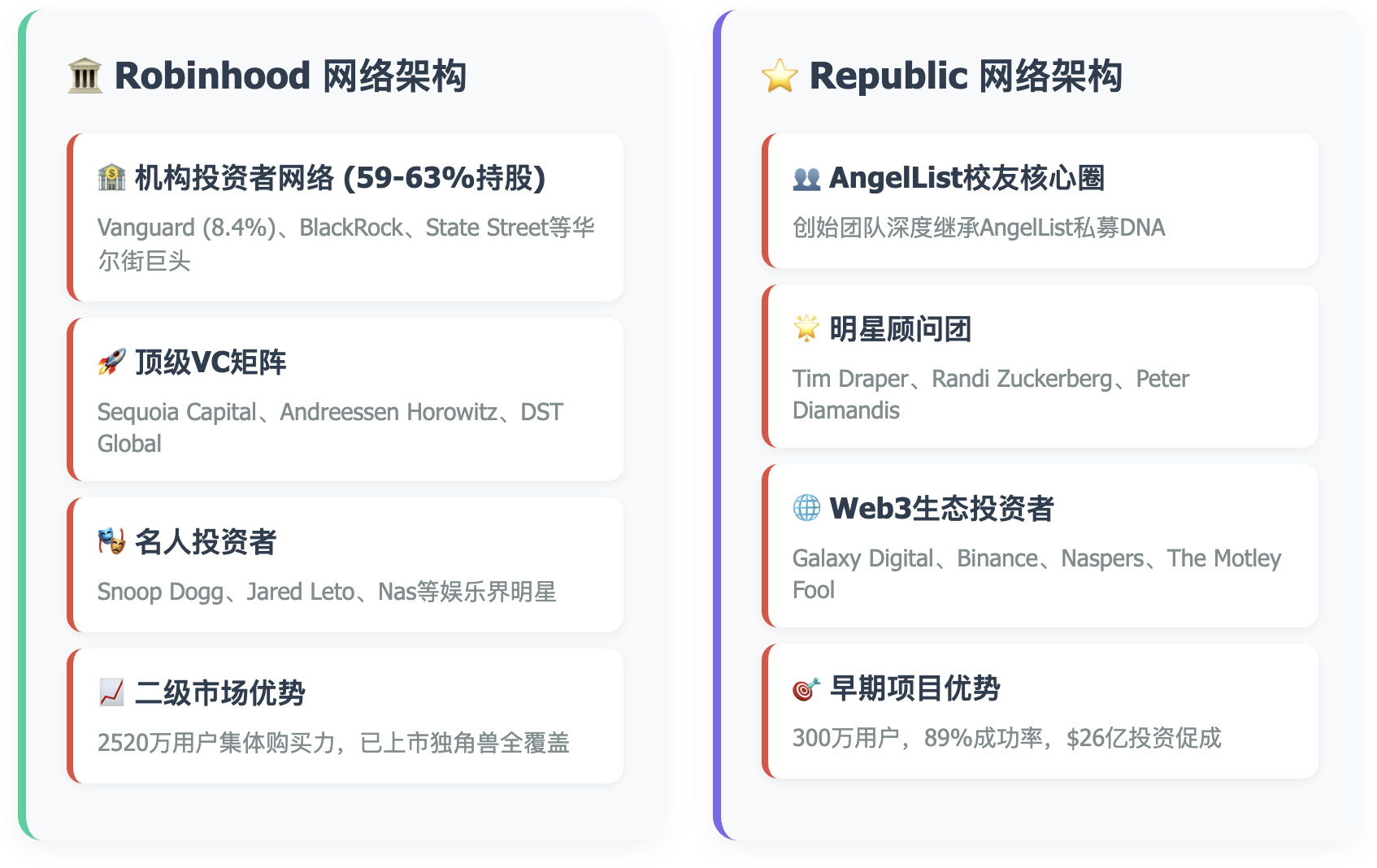Figma预定今年美股最大IPO，Republic上可以买它的私募股权？