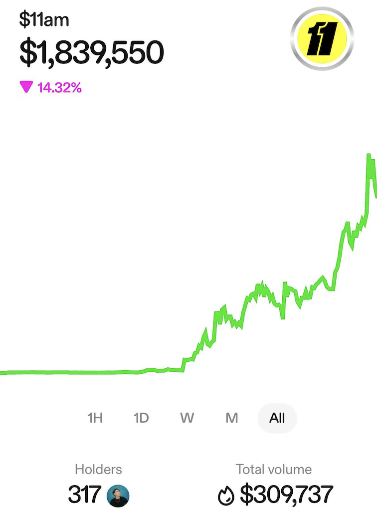 Zora迎来新高，是真有内容还是Coinbase发力？