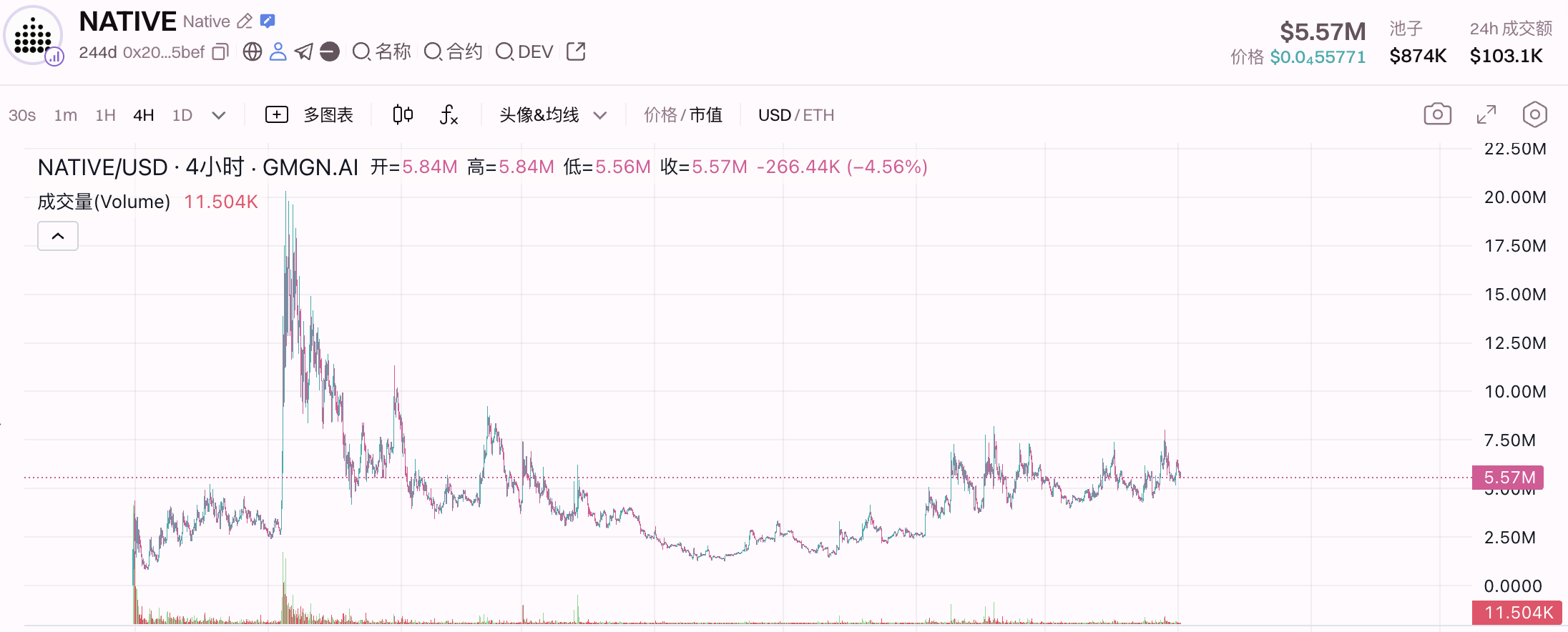 除了BNKR，Clanker还有什么潜力项目？
