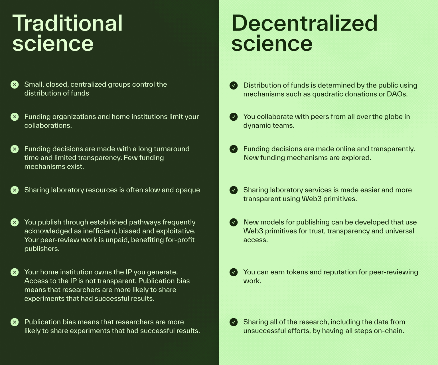 BIO上线V2，新Launchpad能重启Desci热潮吗？