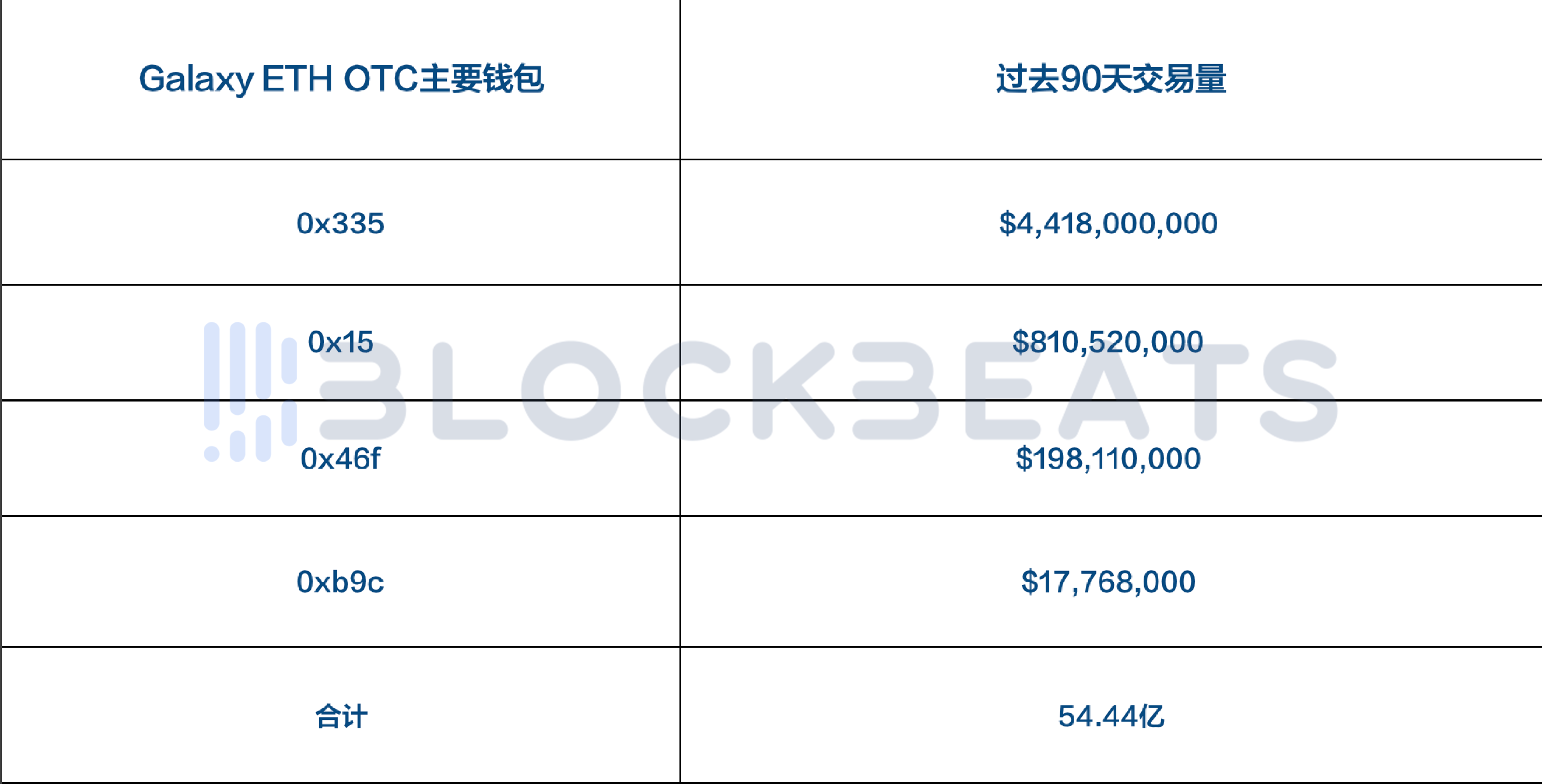 季度营收预期大涨268倍，Galaxy Digital在币股热潮中的地位有多高