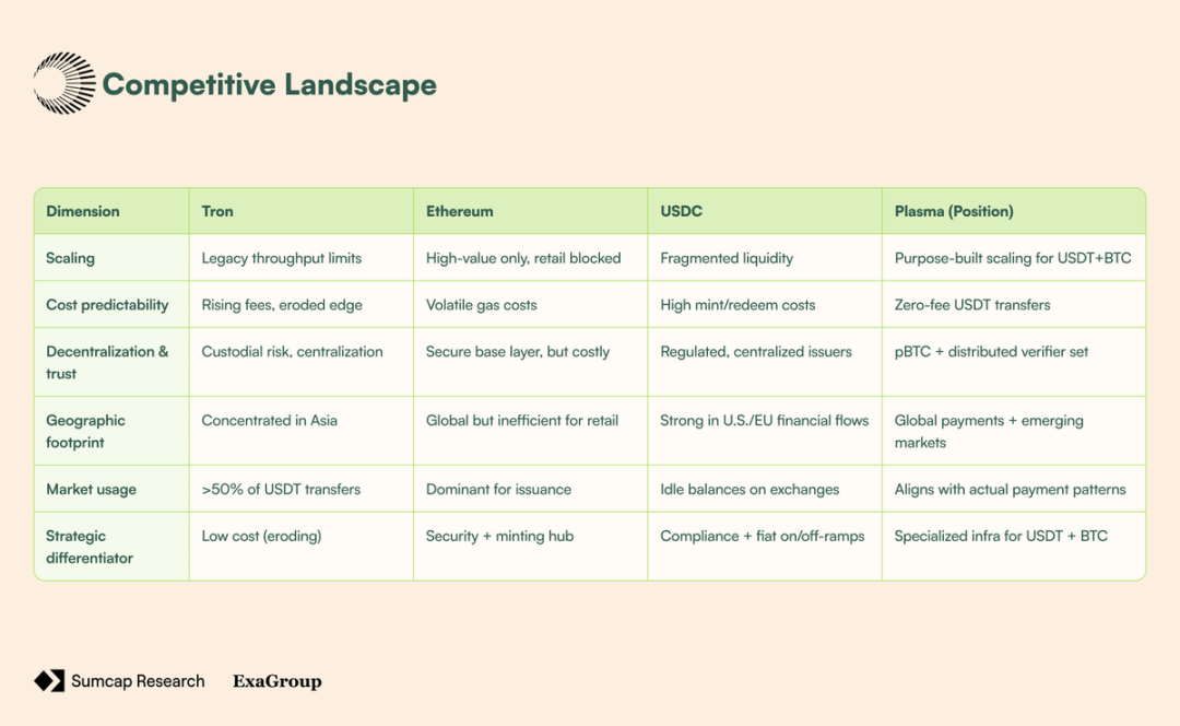 万众瞩目的Plasma今晚上线，能否改变链上支付格局？