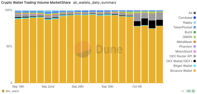 国庆长假杀出「币安人生」：三天市值破1.5亿美元，中文Meme造富神话能否重演？