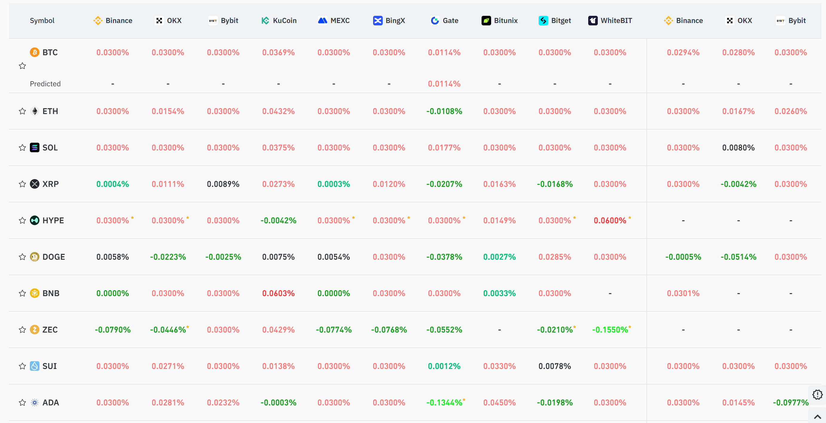 11月17日关键市场信息差，一定要看！｜Alpha早报