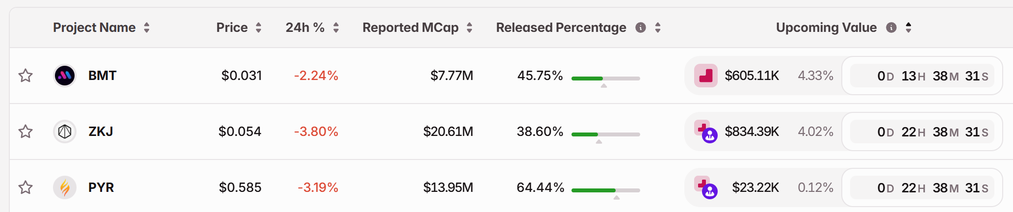 11月18日关键市场信息差，一定要看！｜Alpha早报