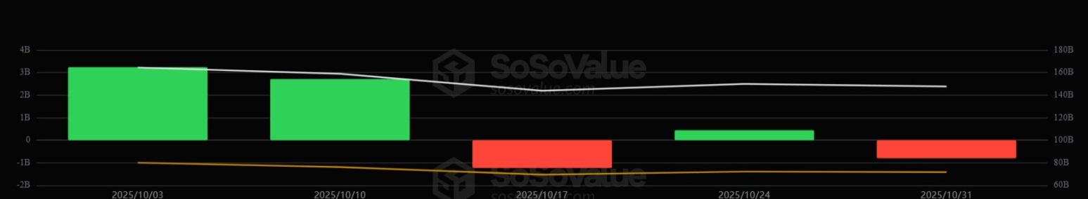 Strategy不再「疯狂扫货」，是比特币此次下跌的原因吗？