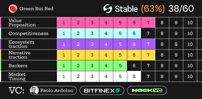 80%是炒作？六大红线看Stable真实意图