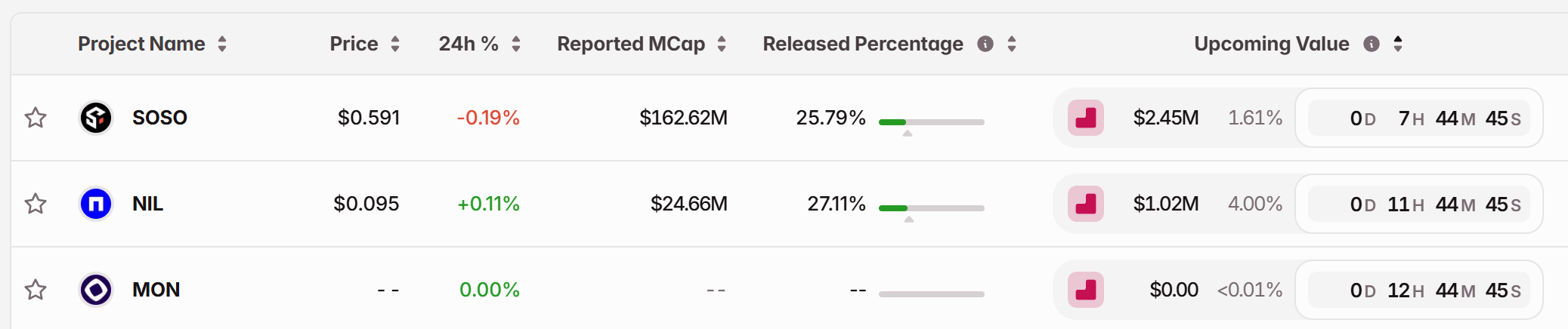 11月24日关键市场信息差，一定要看！｜Alpha早报
