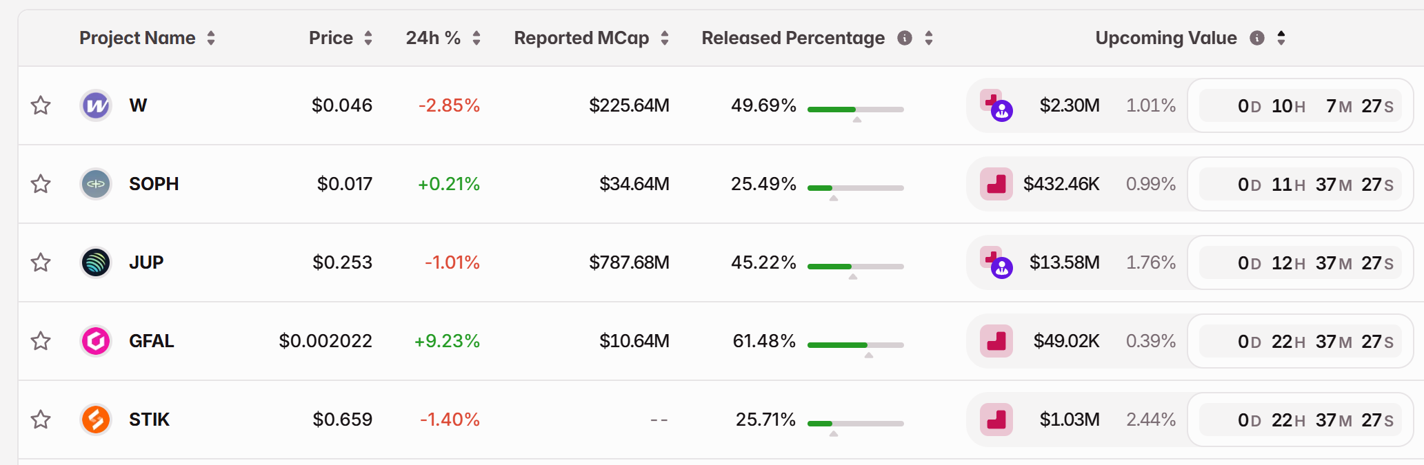 11月28日关键市场信息差，一定要看！｜Alpha早报