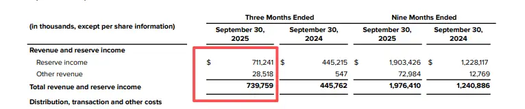 稳定币第一股Circle快跌回开盘价，市场在担心什么？