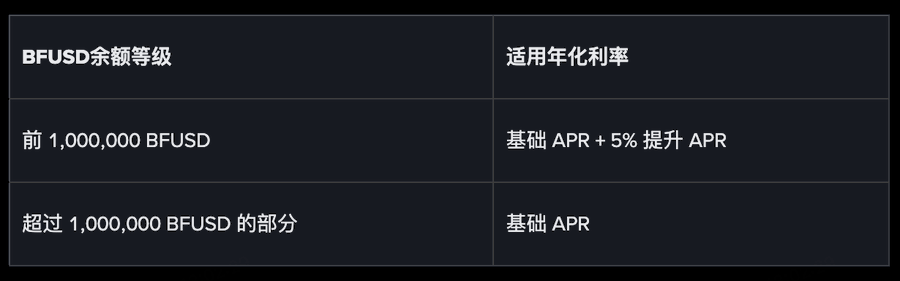 DeFi都不敢玩了，看看这四个稳妥年化10%的理财