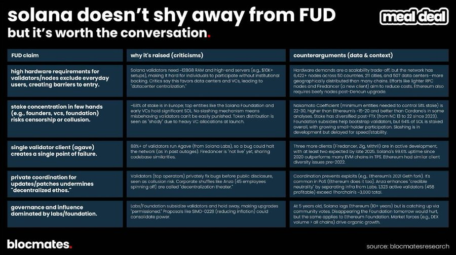 SOL到底了吗？多维数据揭秘Solana真实图景
