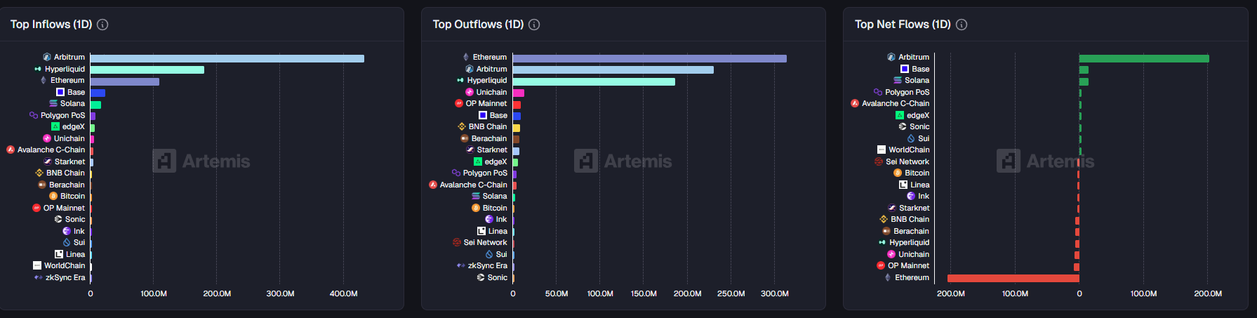11月21日市场关键情报，你错过了多少？