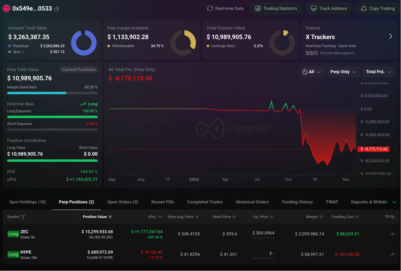加密巨鲸操作集锦：内幕者周浮亏4000万美元，跟单者惨遭血洗