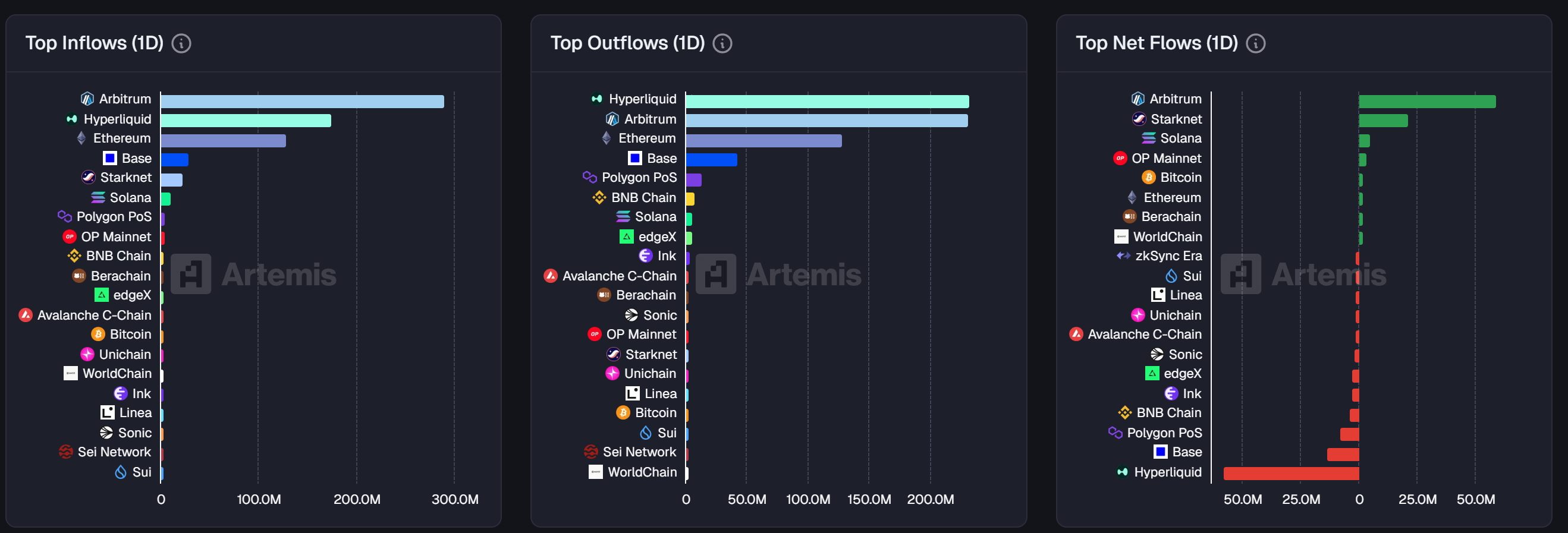 11月20日市场关键情报，你错过了多少？