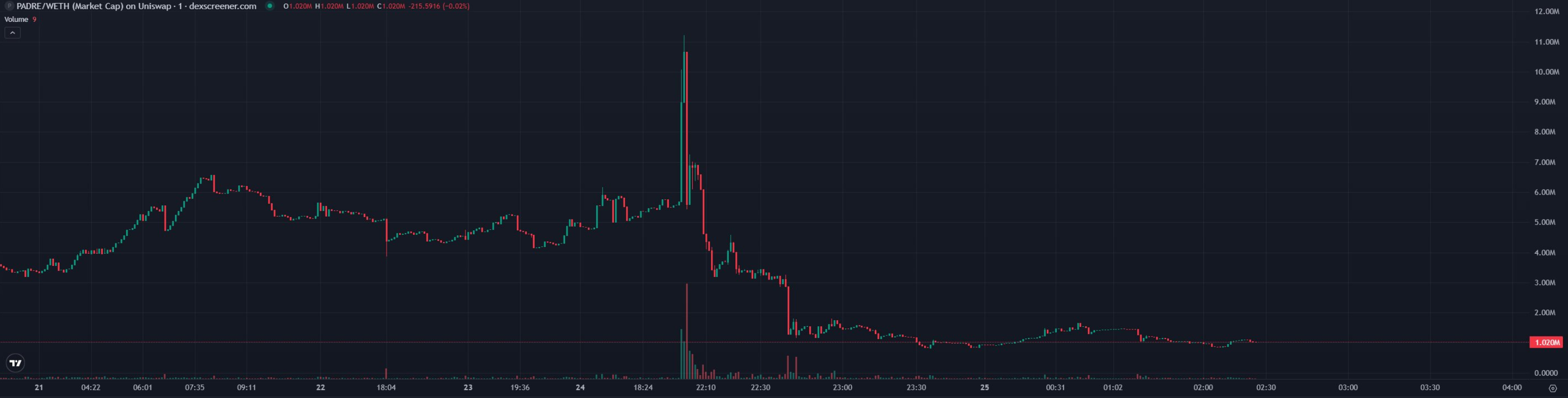 币圈最赚钱的应用开始摆烂