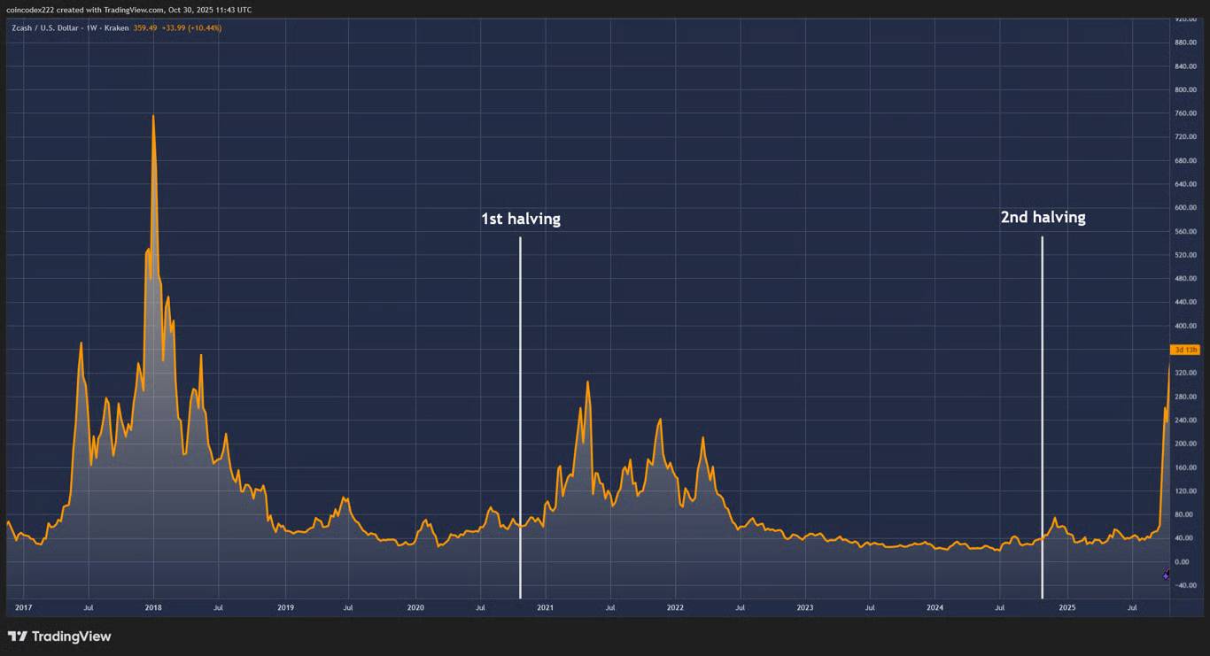 为什么纳瓦尔说：ZCash是针对比特币隐私的保险？