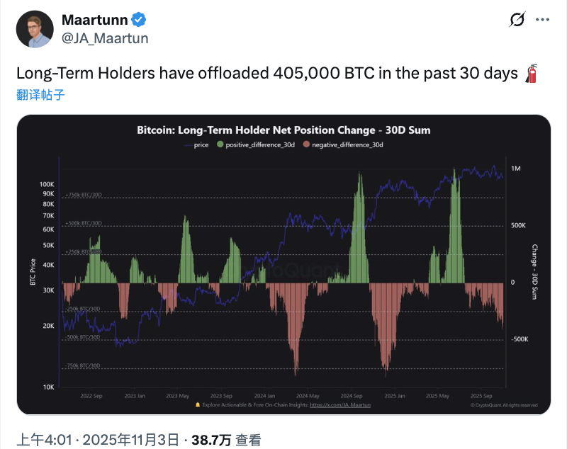 华尔街持续抛售，比特币还要跌到哪里