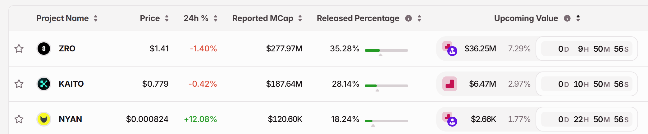 11月20日关键市场信息差，一定要看！｜Alpha早报