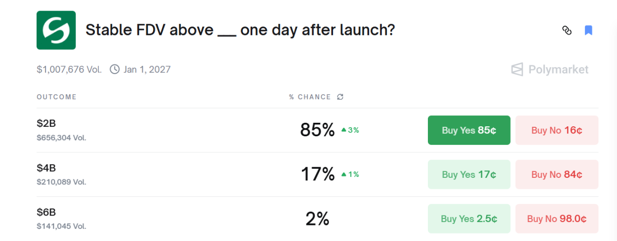 Stable今晚TGE，市场还会对稳定币公链叙事买账吗？
