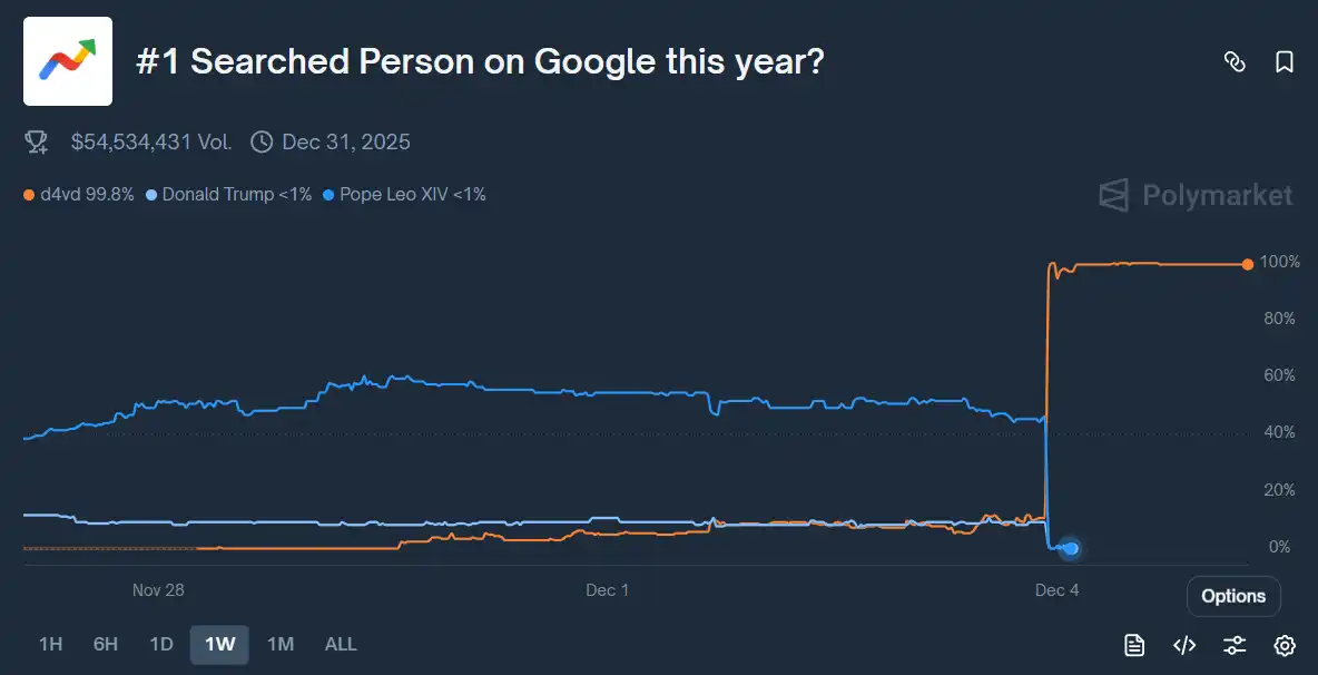 谷歌高管靠内幕交易一夜狂揽百万美金
