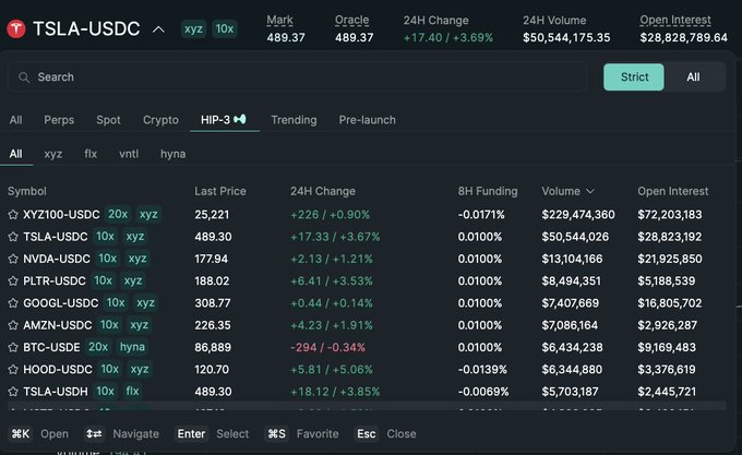 Hyperliquid 为何赚得比Coinbase少？