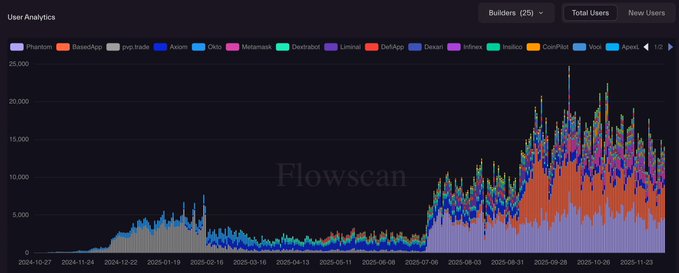 市场份额暴跌60%，Hyperliquid能否靠HIP-3和Builder Codes重回巅峰？