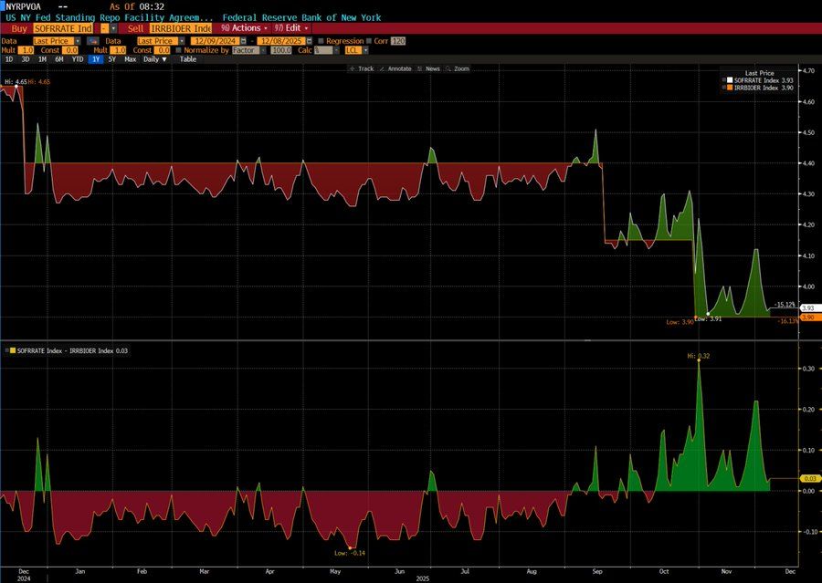特朗普掌权美联储，未来几个月对比特币的影响