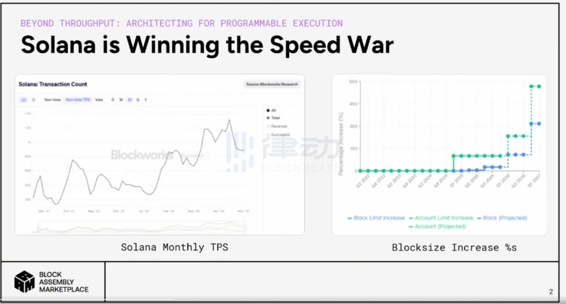 实时更新｜Solana Breakpoint 2025峰会哪些亮点不容错过？