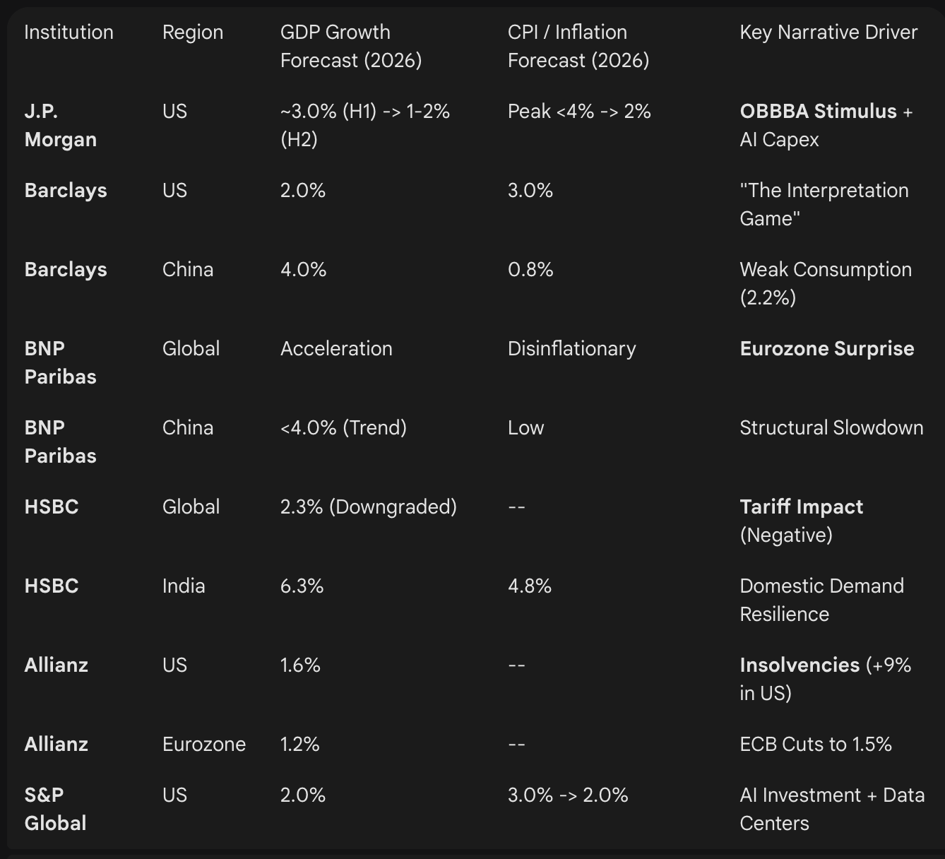 8家顶级投行怎么看2026？Gemini替你读完并划上了重点