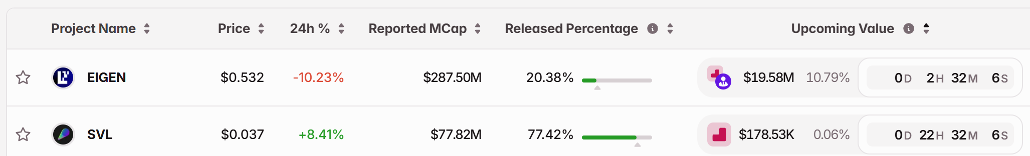 12月1日关键市场信息差，一定要看！｜Alpha早报