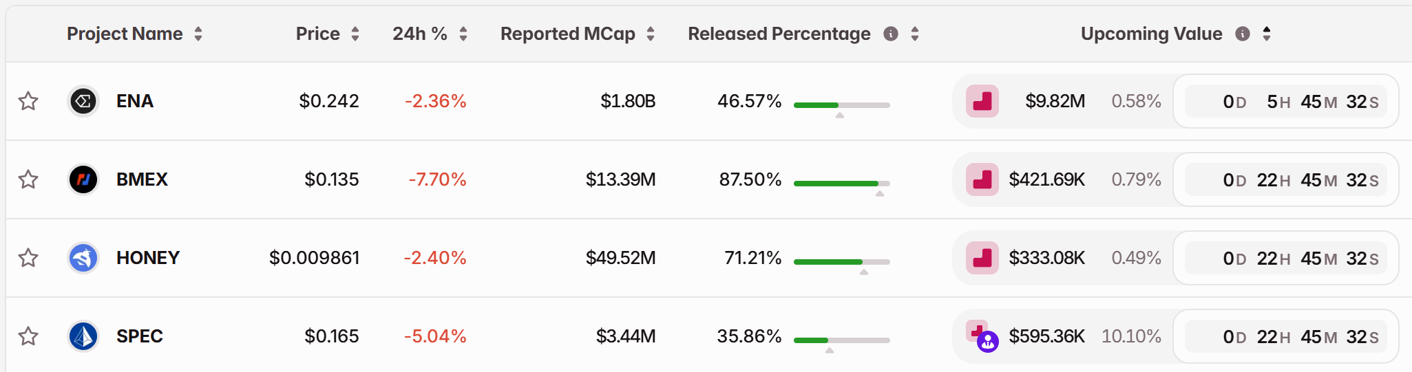 12月2日关键市场信息差，一定要看！｜Alpha早报