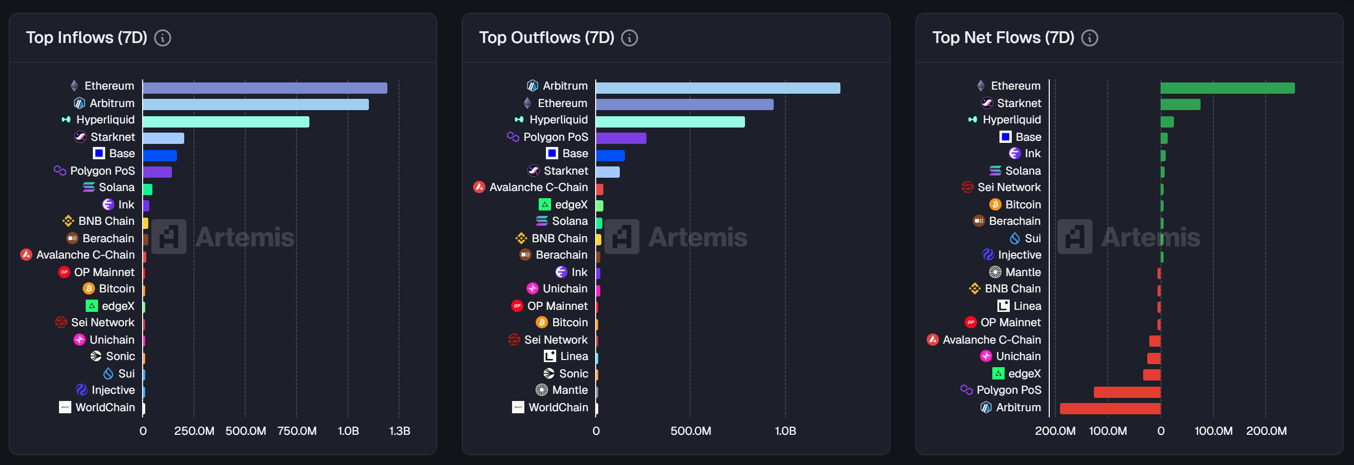 12月1日市场关键情报，你错过了多少？