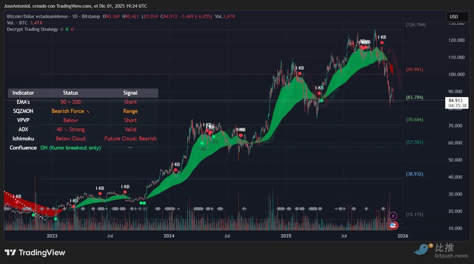 「大回调」才刚刚开始？