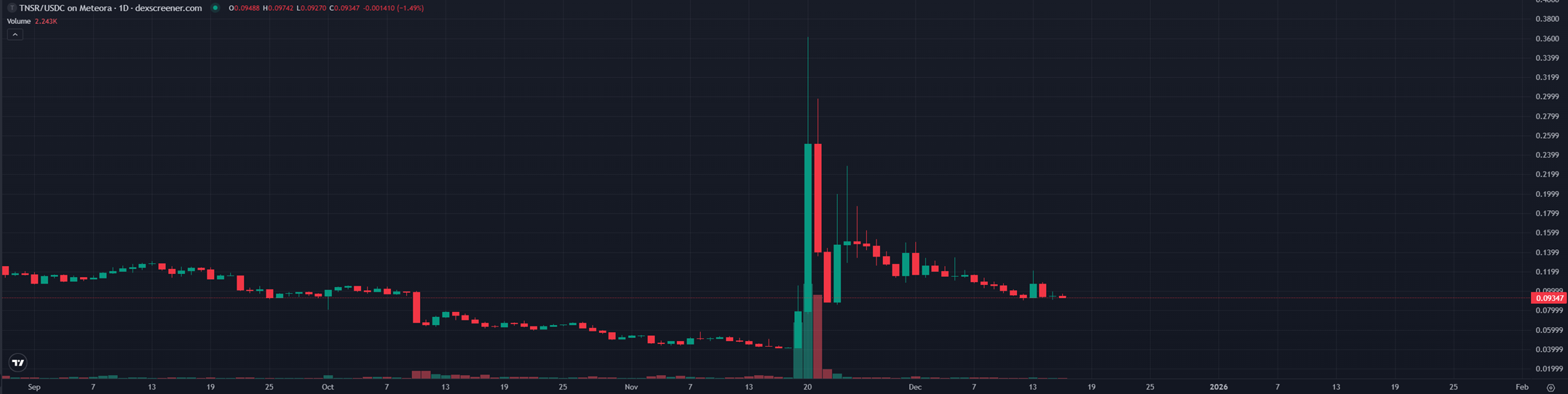 为什么现在收购币圈项目，都不要代币了？