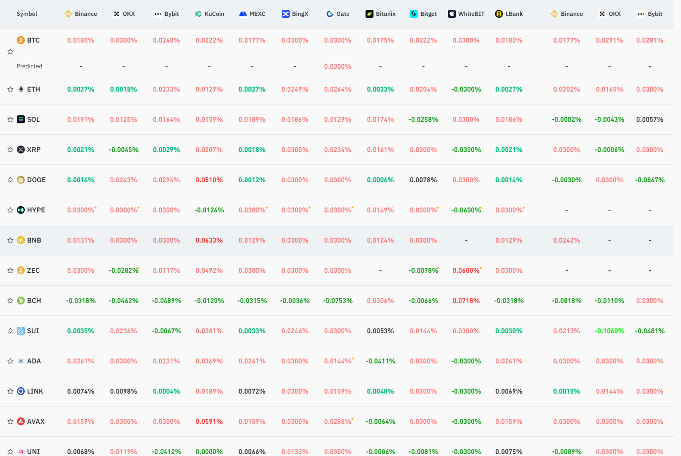 12月22日关键市场信息差，一定要看！｜Alpha早报