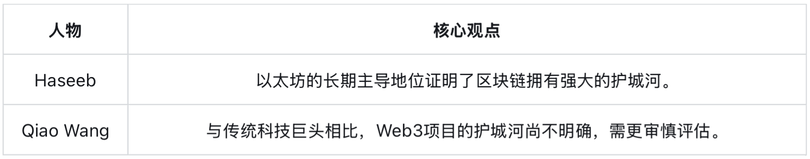 海外币圈今天在聊啥